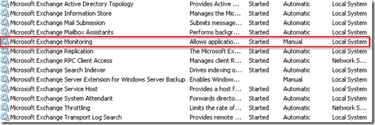 Exchange Monitoring Service